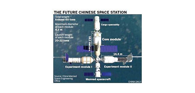 china-space-station