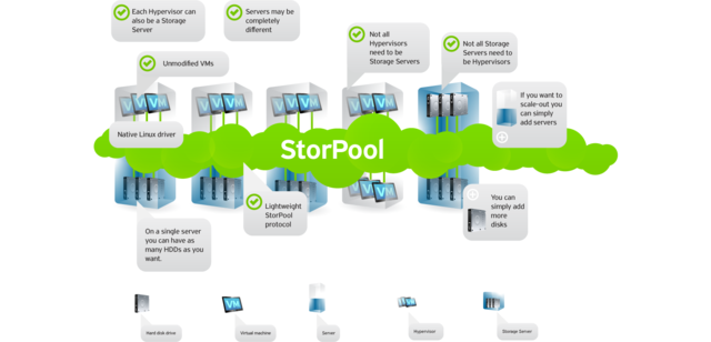 Storpool_diagram