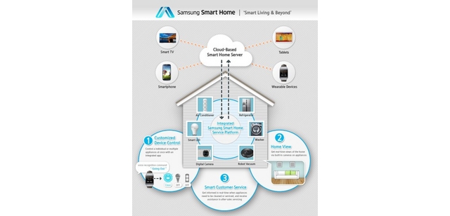 samsung_smart_home_outline-429x500