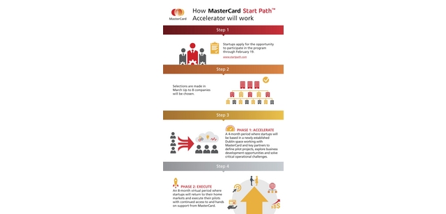 MasterCard_StartPath_Infographic
